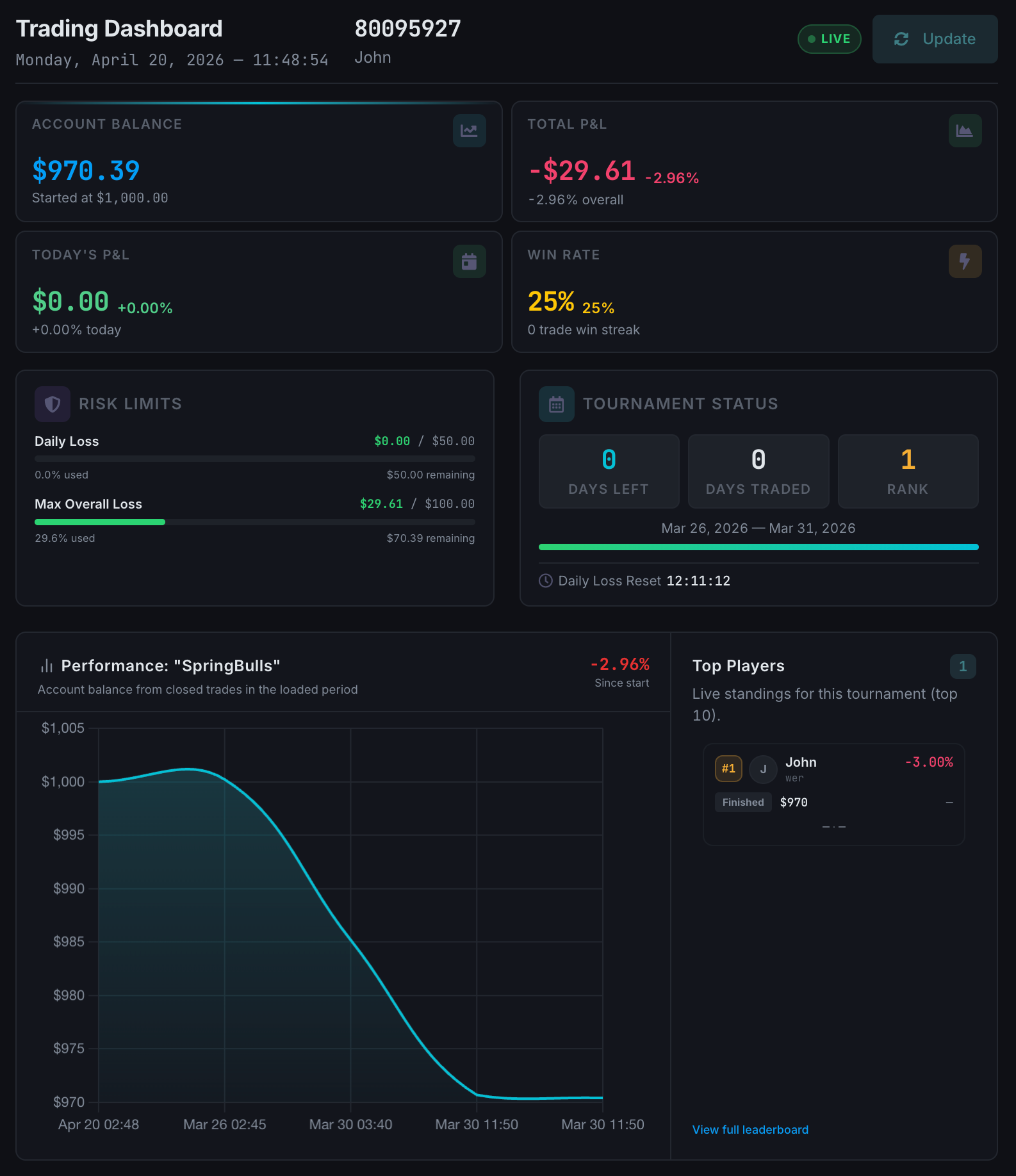 Tournament leaderboard