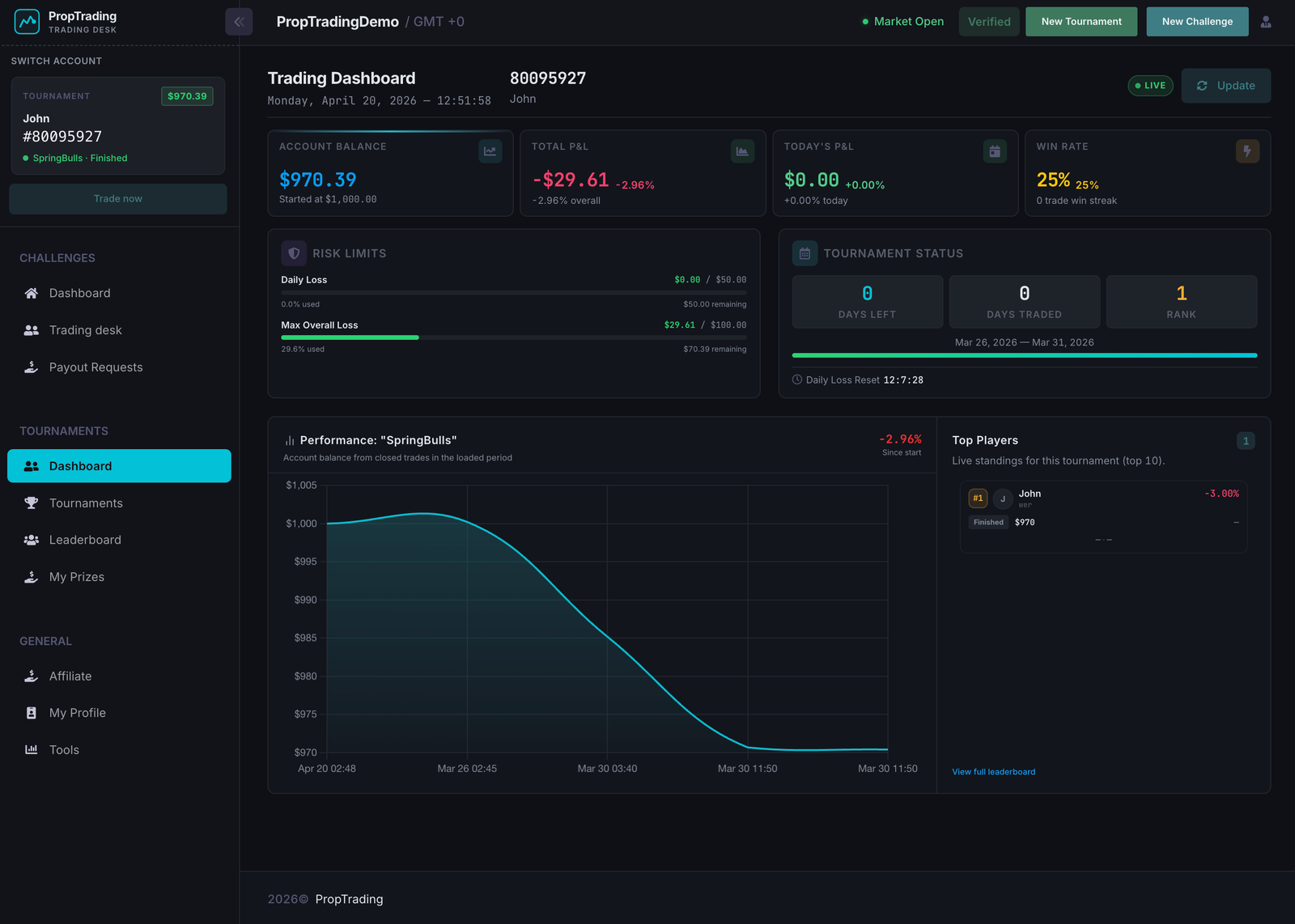 Trader dashboard